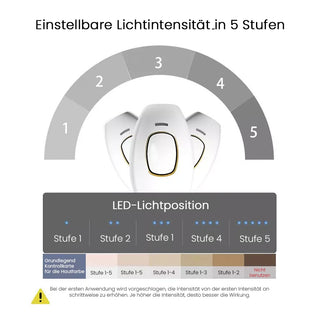 EverGlow IPL Haarentferner – Hautschonend, Schmerzfrei & Langanhaltend